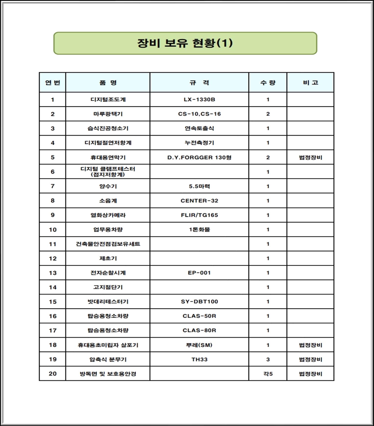 장비 보유 현황 (1) — 1~20번