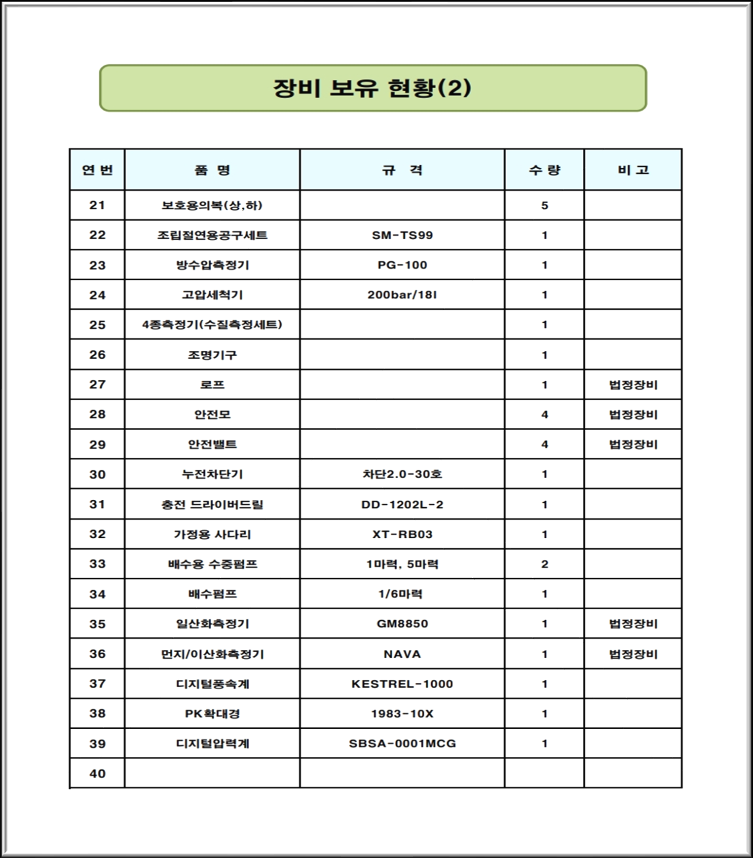 장비 보유 현황 (2) — 21~39번